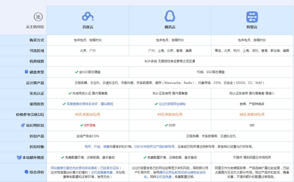 江陵云主机代理对比.jpg